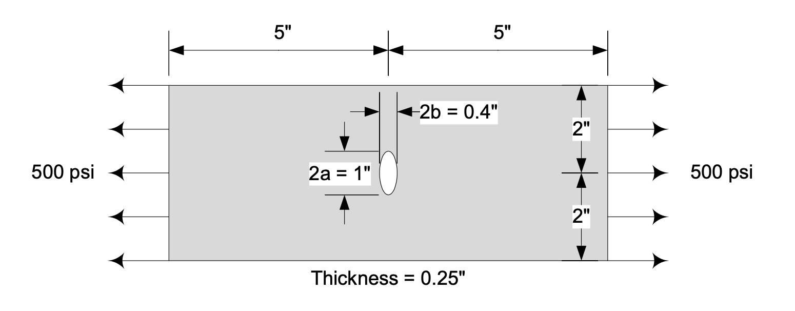 Solved Analyze a steel plate with an elliptic hole under | Chegg.com