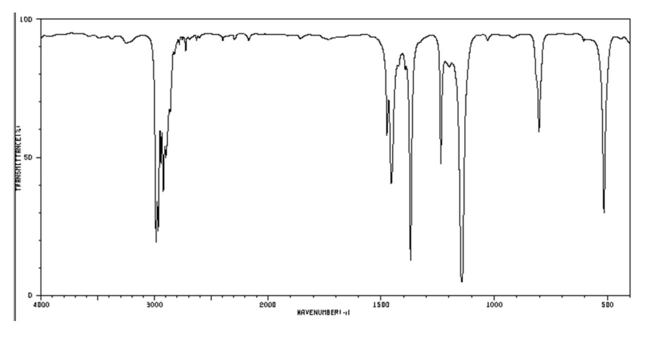 Solved Analyze the information given, ir spectrum, nmr, | Chegg.com