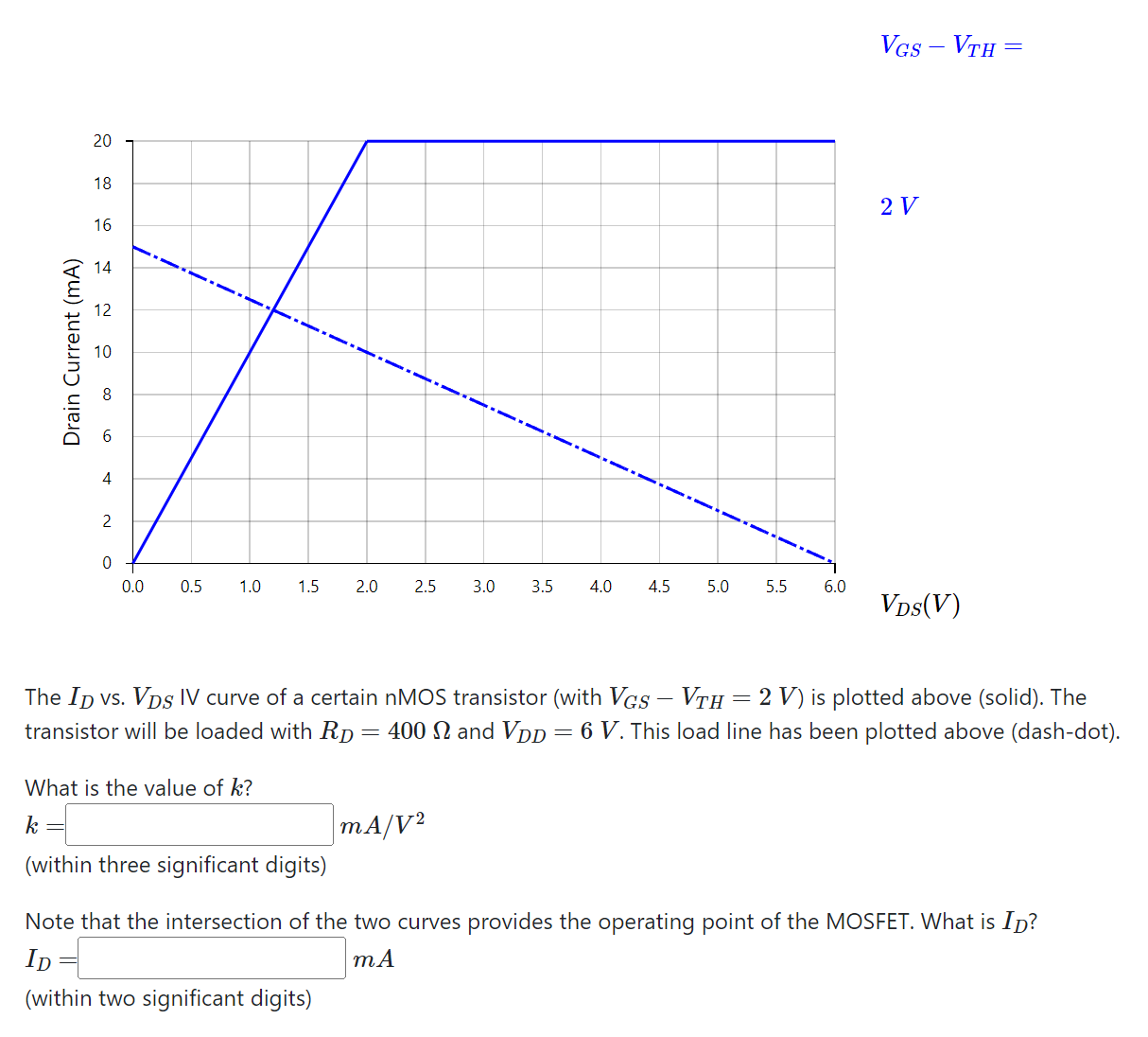 Solved Vgs−vth The Id Vs Vds Iv Curve Of A Certain Nmos 4848