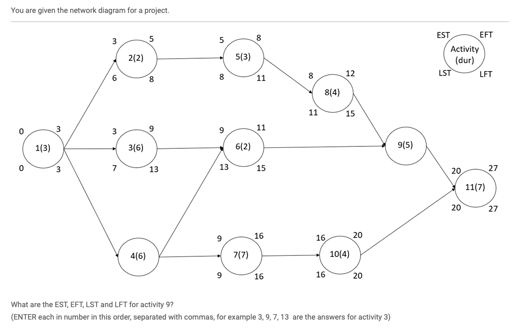 Solved You are given the network diagram for a project. EST | Chegg.com