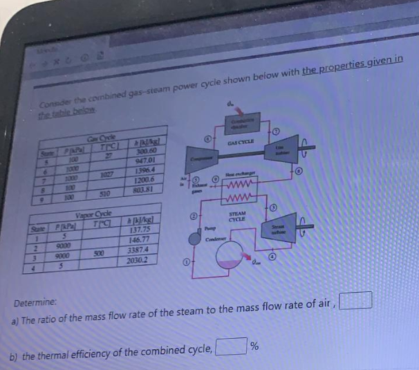 Solved Consider the combined gas-steam power cycle shown | Chegg.com