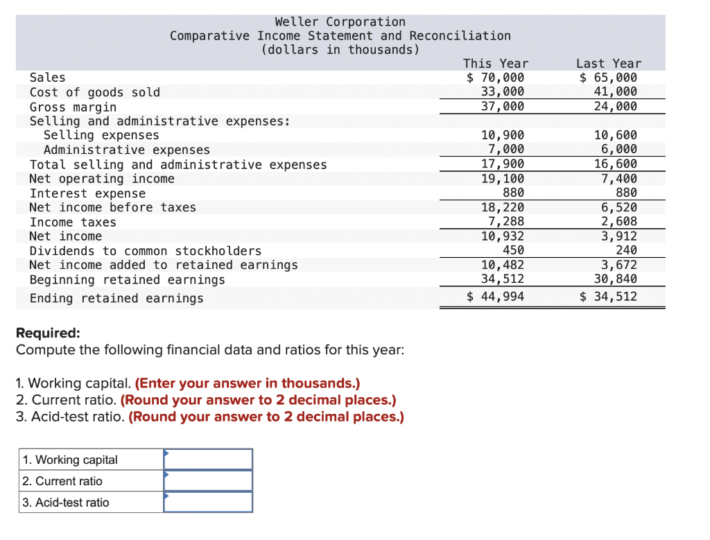 Solved Comparative financial statements for Weller | Chegg.com