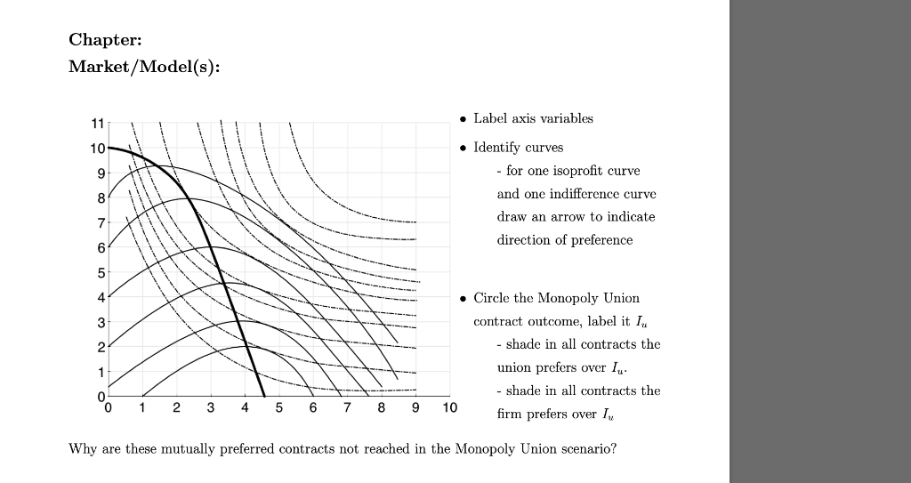 Solved Chapter Market/Model(s) 11 • Label axis variables
