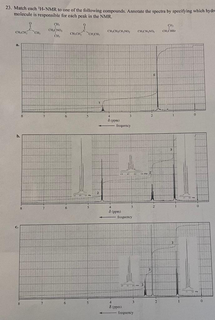 Solved 23. Match each 'H-NMR to one of the following | Chegg.com