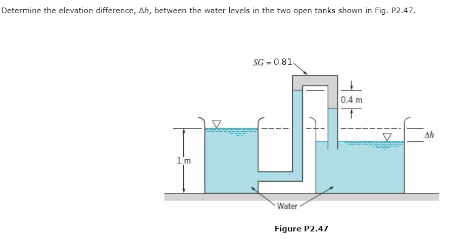 Solved Determine the elevation difference, Ah, between the | Chegg.com