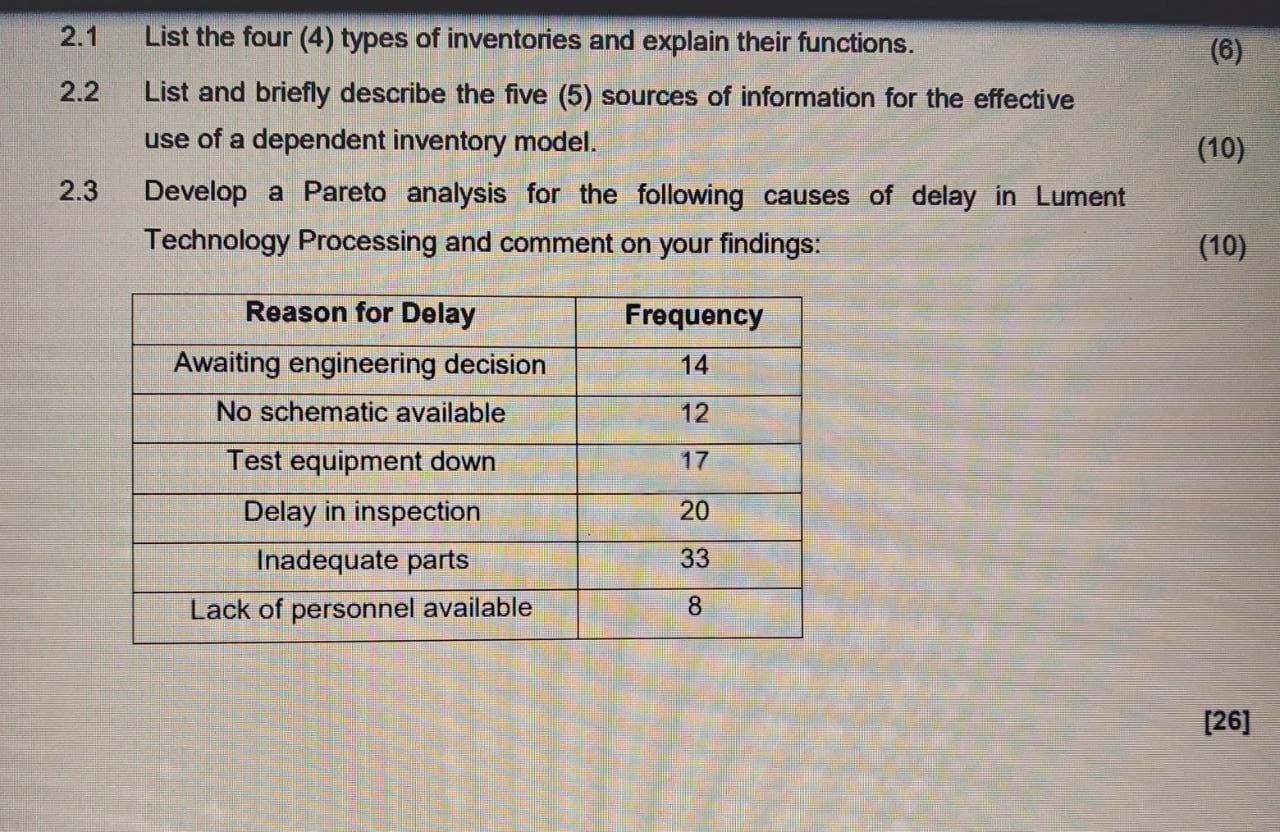 Solved 2.1 (6) 2.2 List the four (4) types of inventories