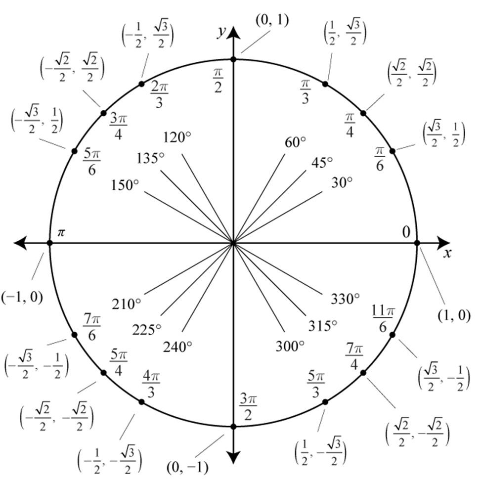 Solved Determine if the function f(theta) = tan theta | Chegg.com