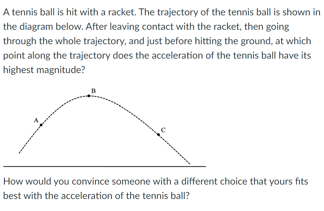 Solved A tennis ball is hit with a racket. The trajectory of | Chegg.com