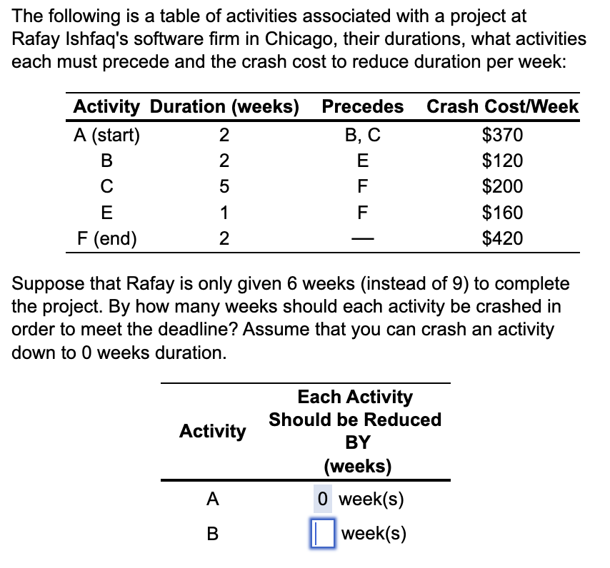 Solved The following is a table of activities associated | Chegg.com