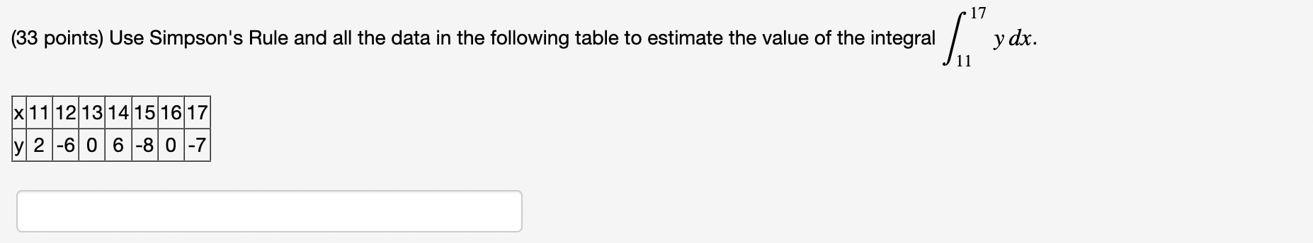 Solved (33 points) Use Simpson's Rule and all the data in | Chegg.com