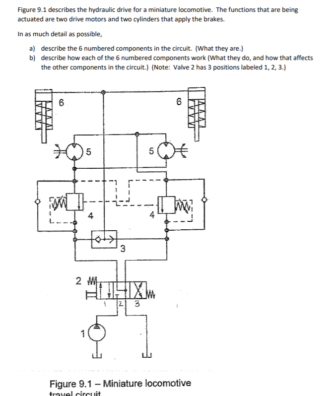 Solved Figure 9.1 describes the hydraulic drive for a | Chegg.com