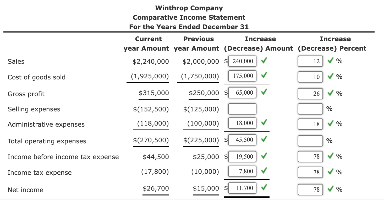 Solved Question 5 statement data for Winthrop