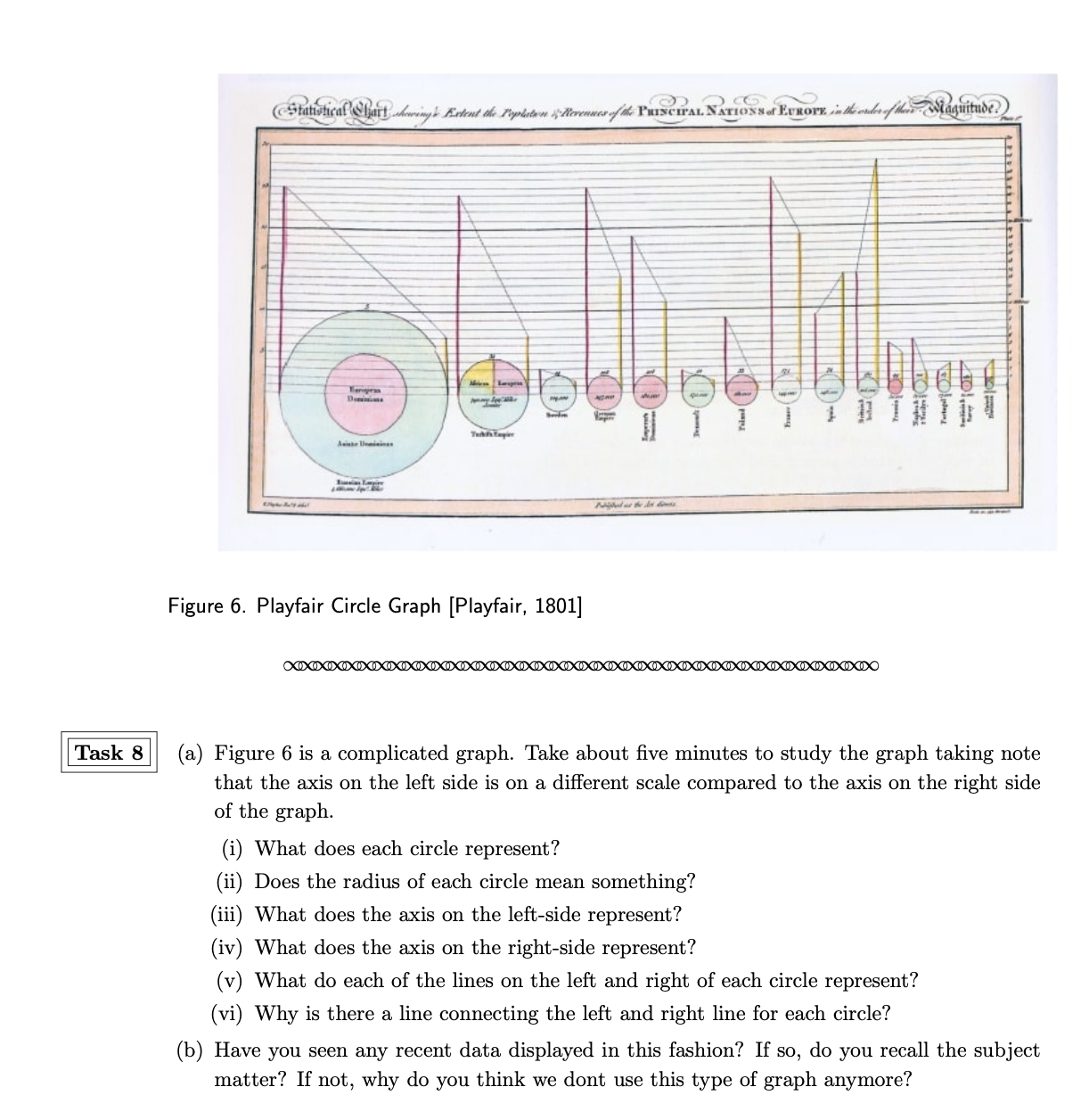 Solved (a) Figure 6 is a complicated graph. Take about | Chegg.com