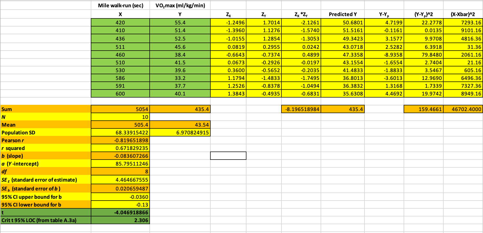 Solved Write Out The Regression Equation That Predicts Chegg Com   PhpXmoBVS