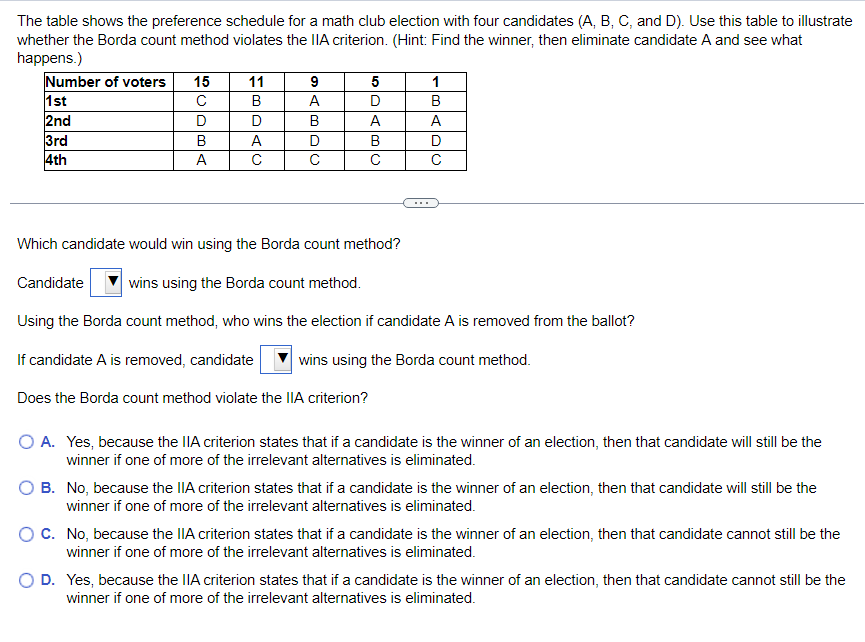 Solved The Table Shows The Preference Schedule For A Math | Chegg.com