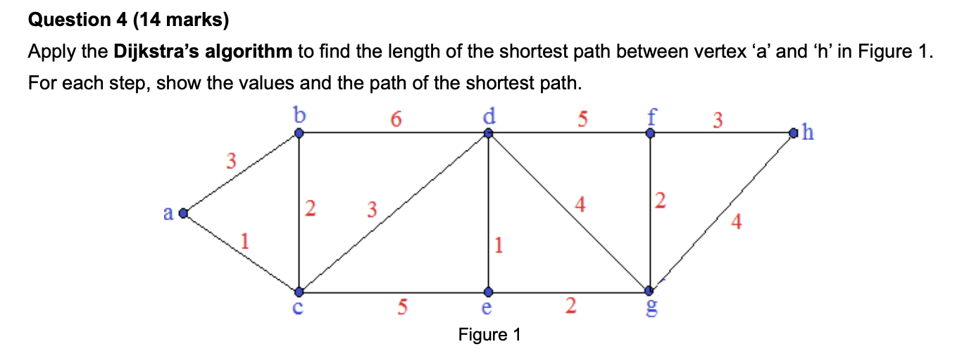 Solved Question 4 (14 marks) Apply the Dijkstra's algorithm | Chegg.com
