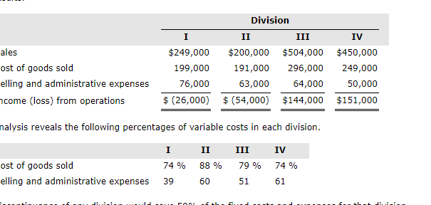 Solved SWIF COMPANY CVP Income Statement For the Quarter | Chegg.com