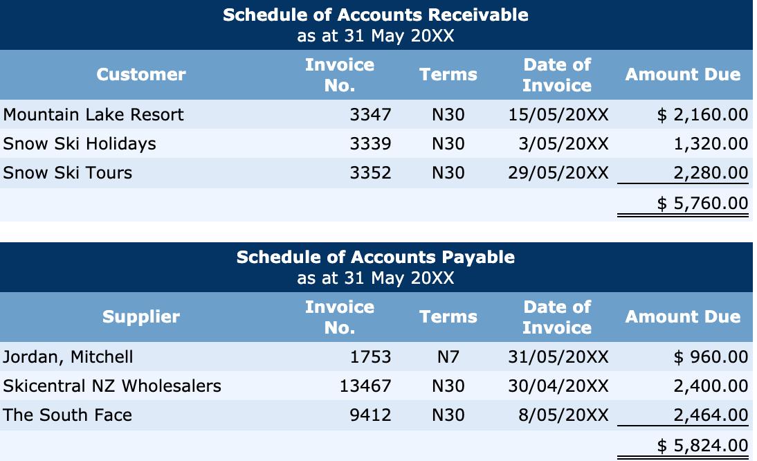 gaap-generally-accepted-accounting-principles-simple-accounting