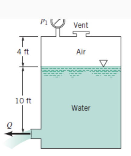 Solved A tank of water is connected to a hose as shown | Chegg.com