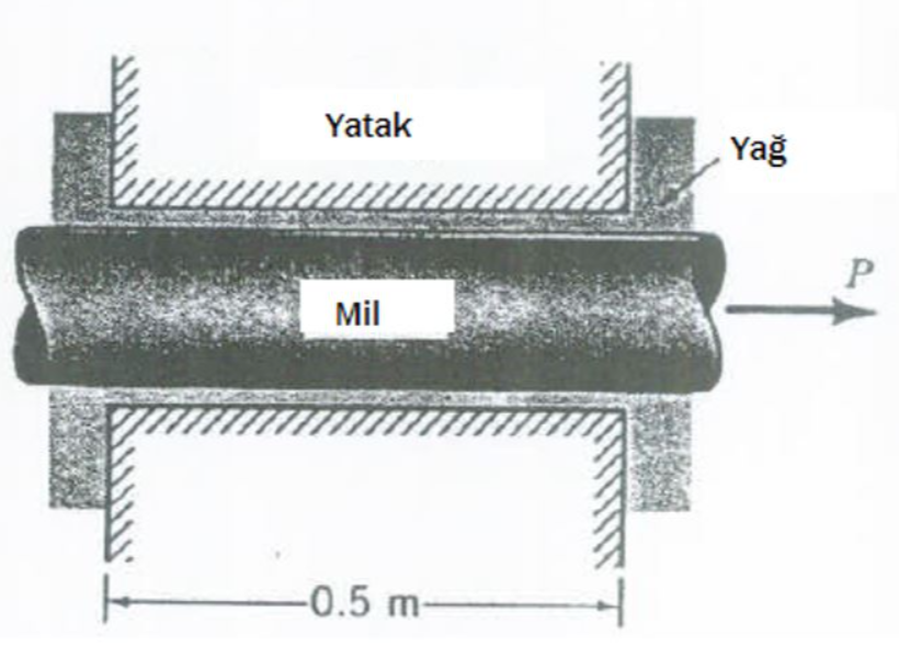 Solved 25mm diameter shaft is drawn through a cylindrical