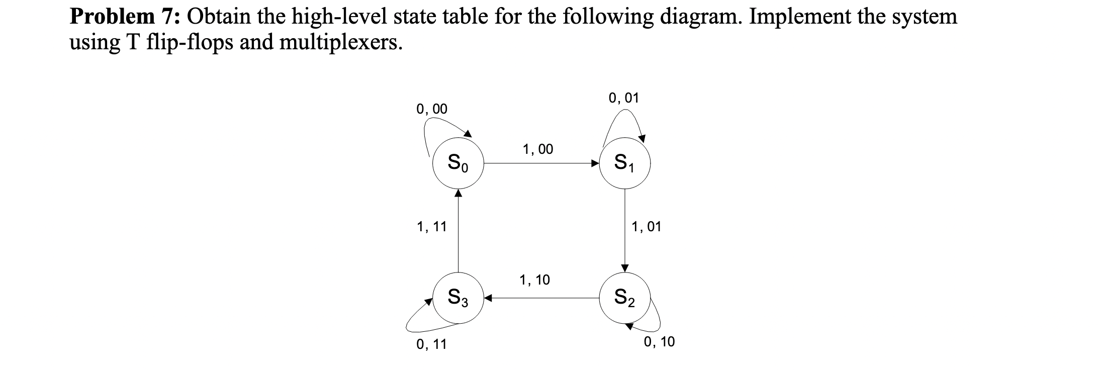 Solved Problem 7: Obtain the high-level state table for the | Chegg.com