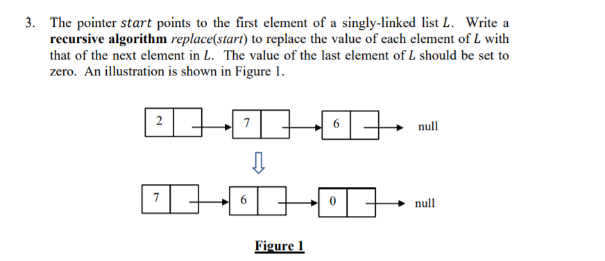 Solved 3. The pointer start points to the first element of a | Chegg.com