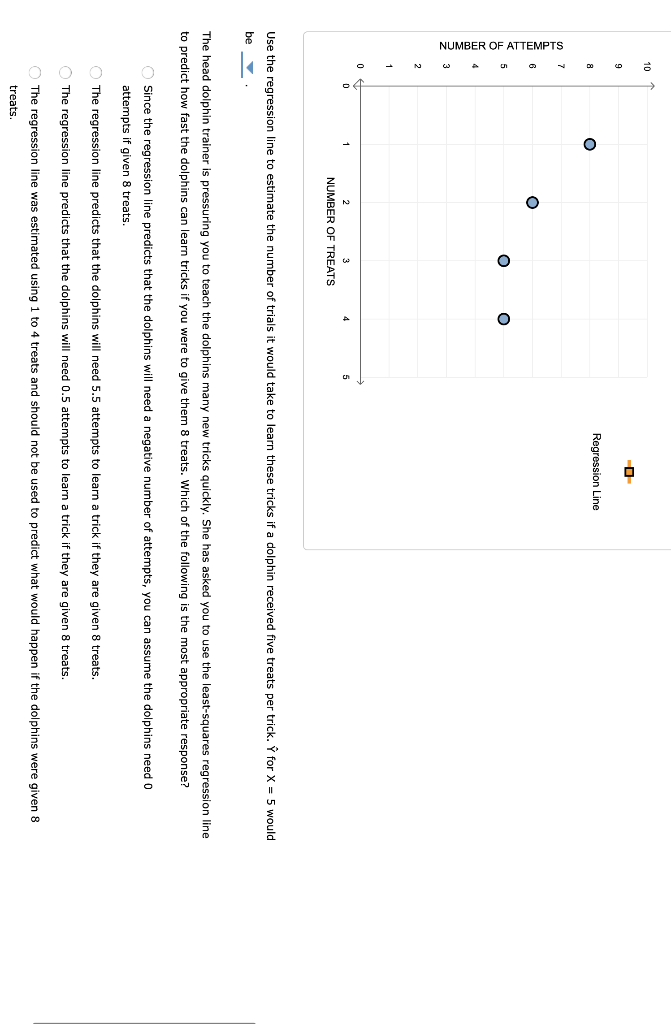 Solved 7. Computing The Regression Line And Making | Chegg.com