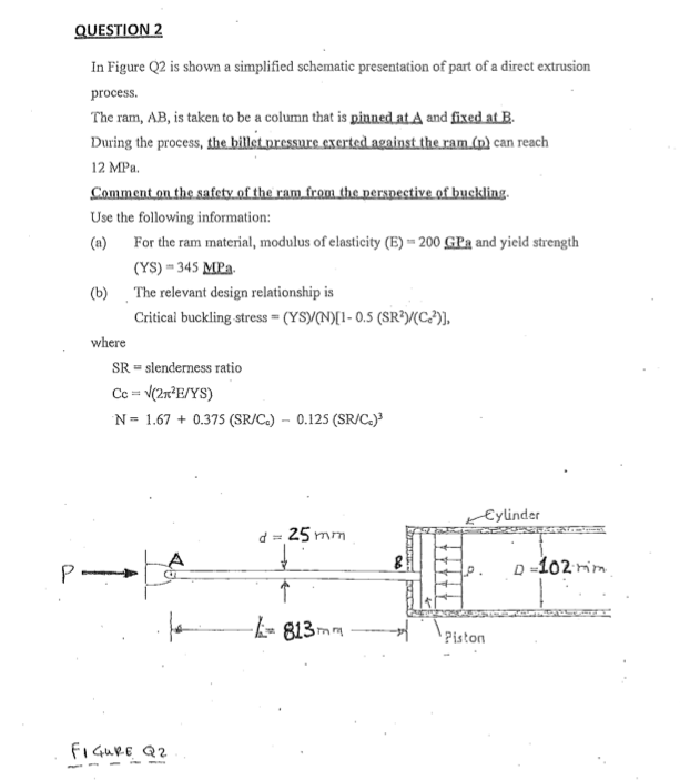 Solved QUESTION 2 In Figure Q2 is shown a simplified | Chegg.com