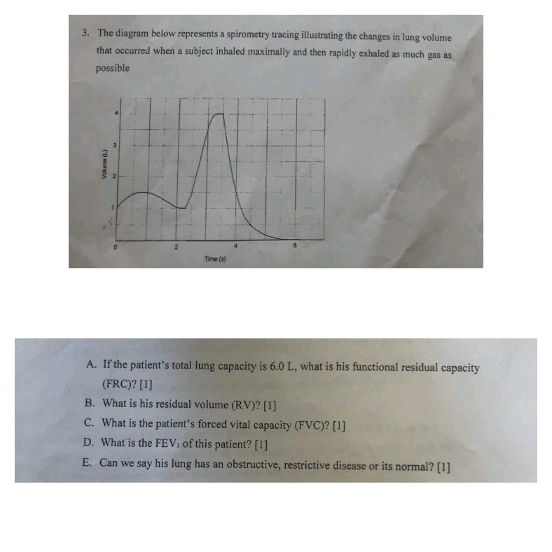 Solved 3. The diagram below represents a spirometry tracing | Chegg.com