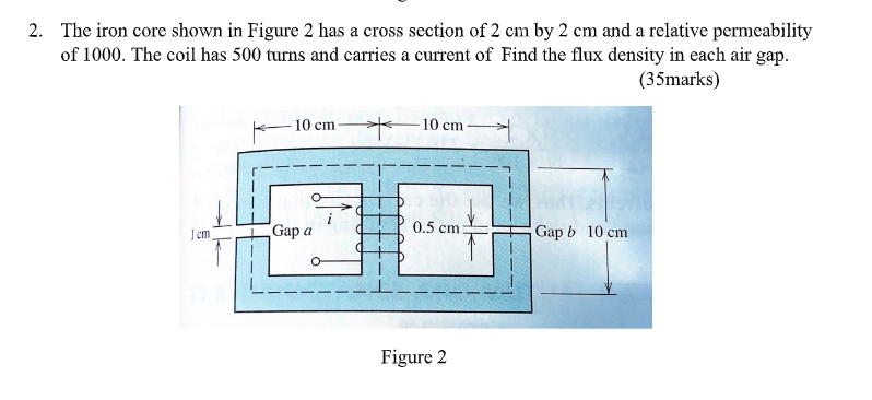 Solved 2. The iron core shown in Figure 2 has a cross | Chegg.com