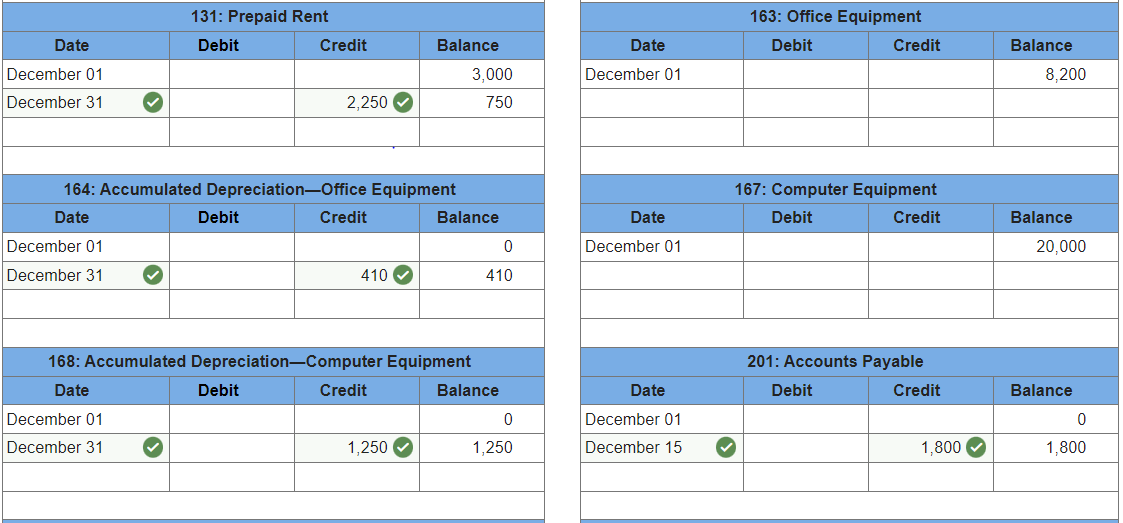 Solved Prepare a classified balance sheet as of December 31, | Chegg.com