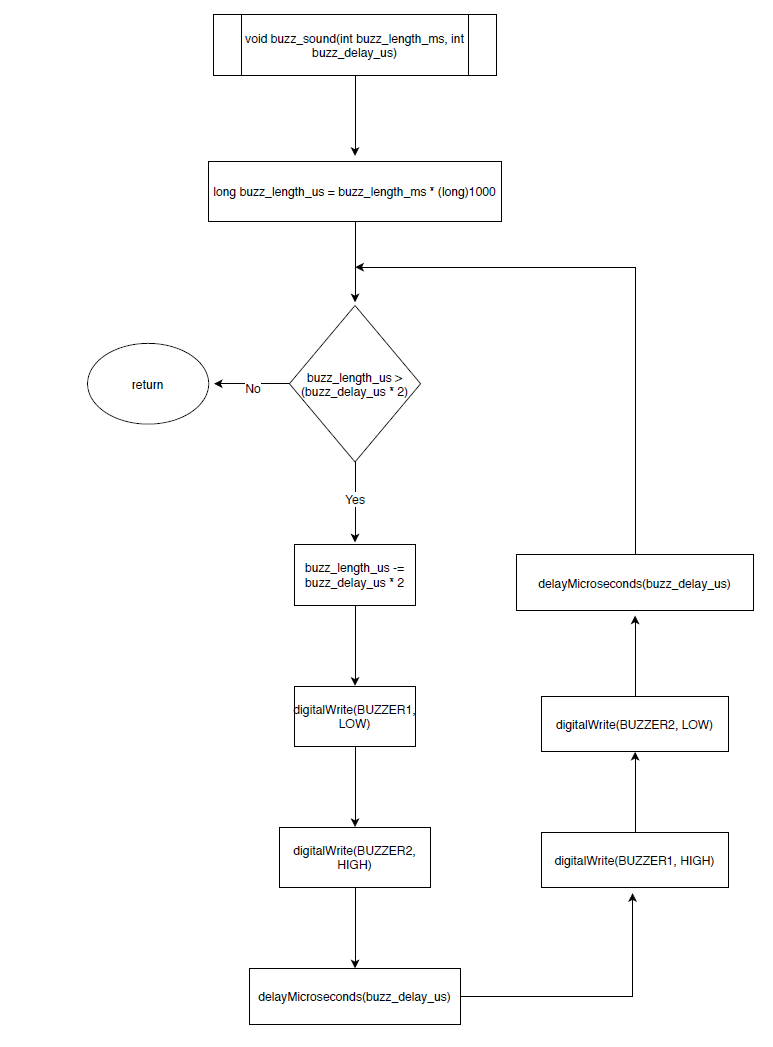 Solved Hi, I need help. I have filled up my code with what i | Chegg.com