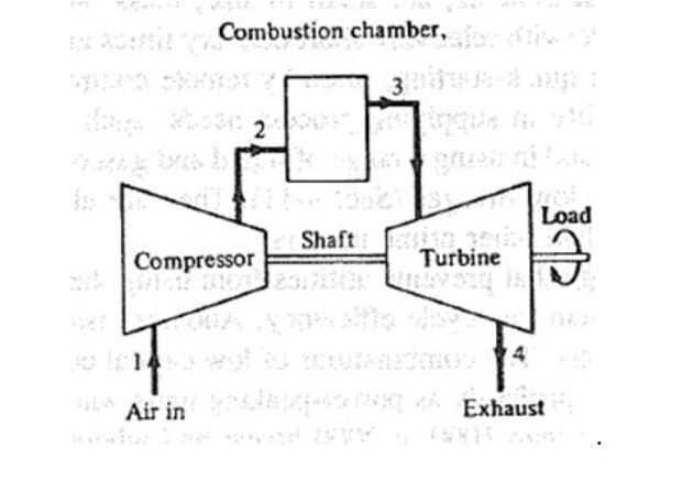 Solved For The Open Cycle Gas Turbine Power Plant Given In