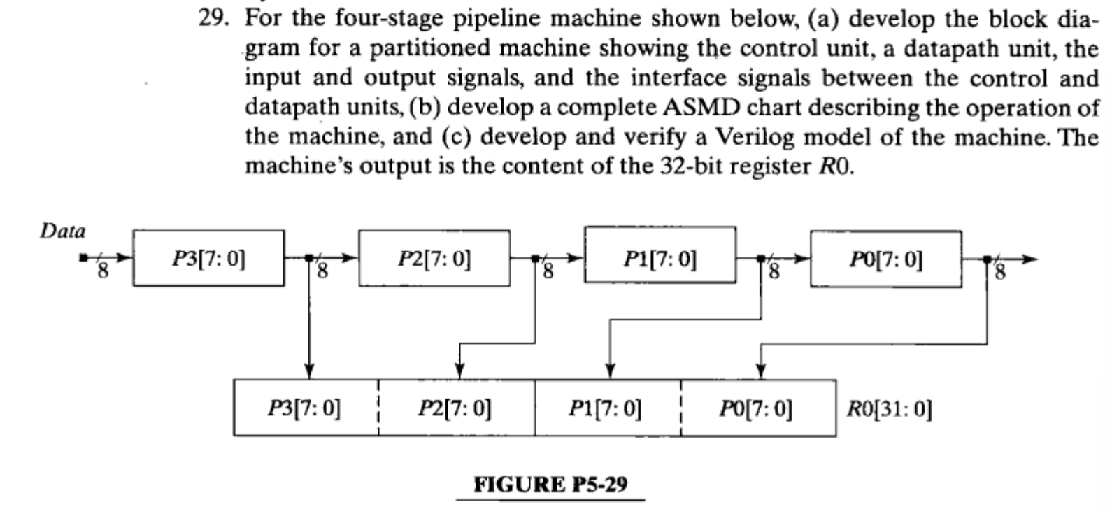 29. For the four-stage pipeline machine shown below, | Chegg.com