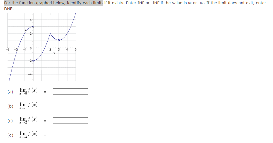 Solved For the function graphed below, identify each limit, | Chegg.com