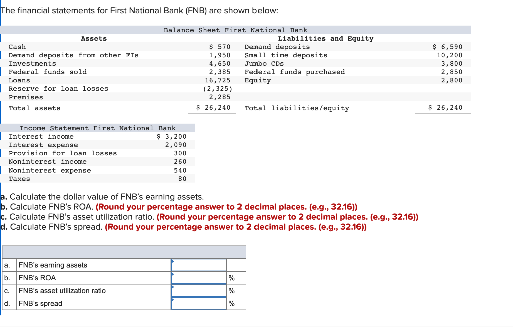 Solved The financial statements for First National Bank | Chegg.com