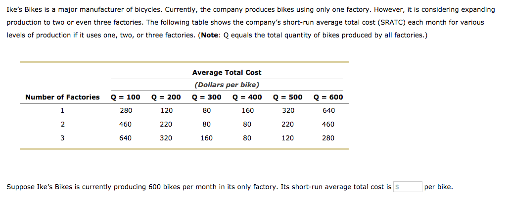 cost of bike assembly