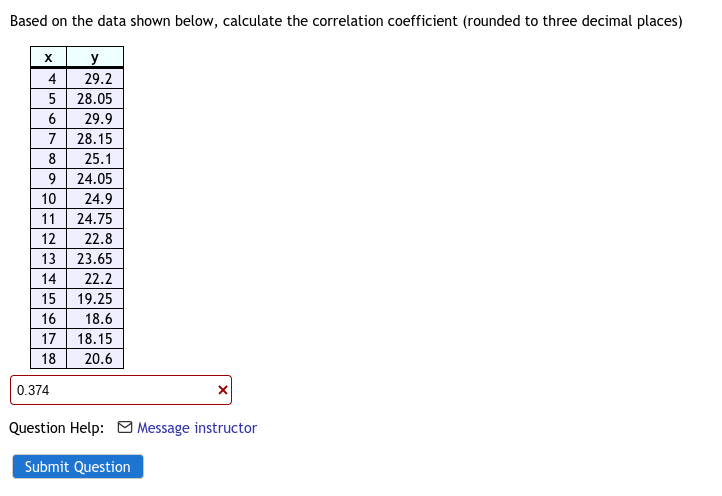 Solved Based on the data shown below, calculate the | Chegg.com