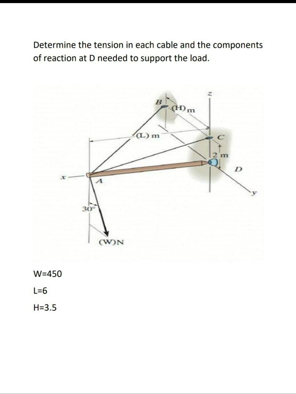 Solved Determine the tension in each cable and the | Chegg.com