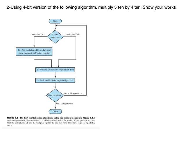 2-Using 4-bit version of the following algorithm, | Chegg.com