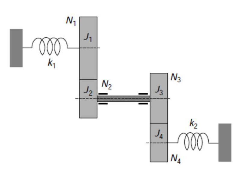 Solved Find the equation of motion of the torsional