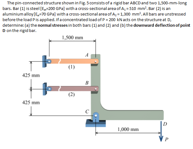 Solved The Pin-connected Structure Shown In Fig. 5 Consists | Chegg.com