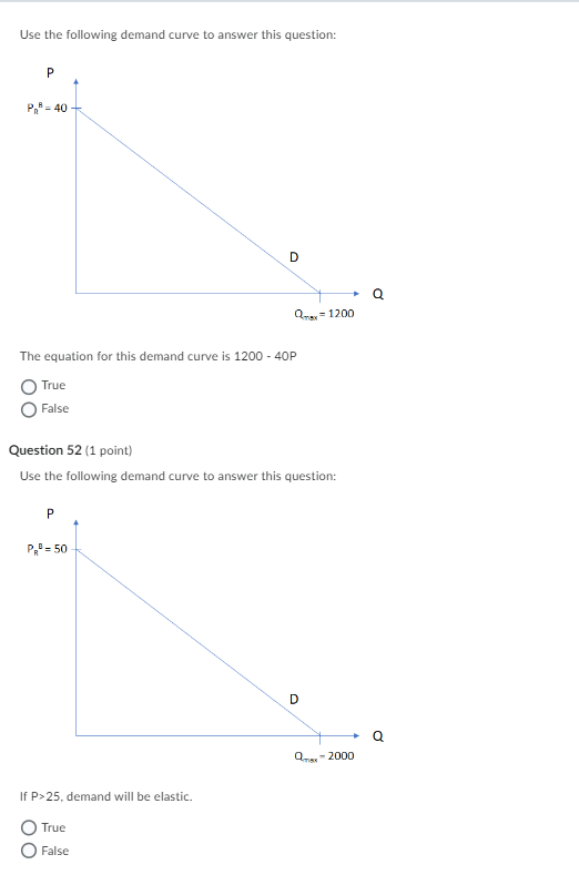 Solved Use the following demand curve to answer this | Chegg.com