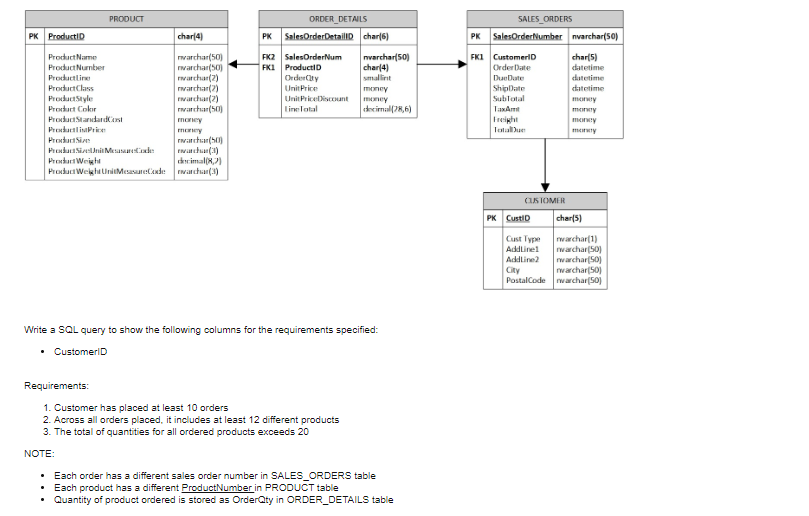 Solved Write a SQL query to show the following columns for | Chegg.com