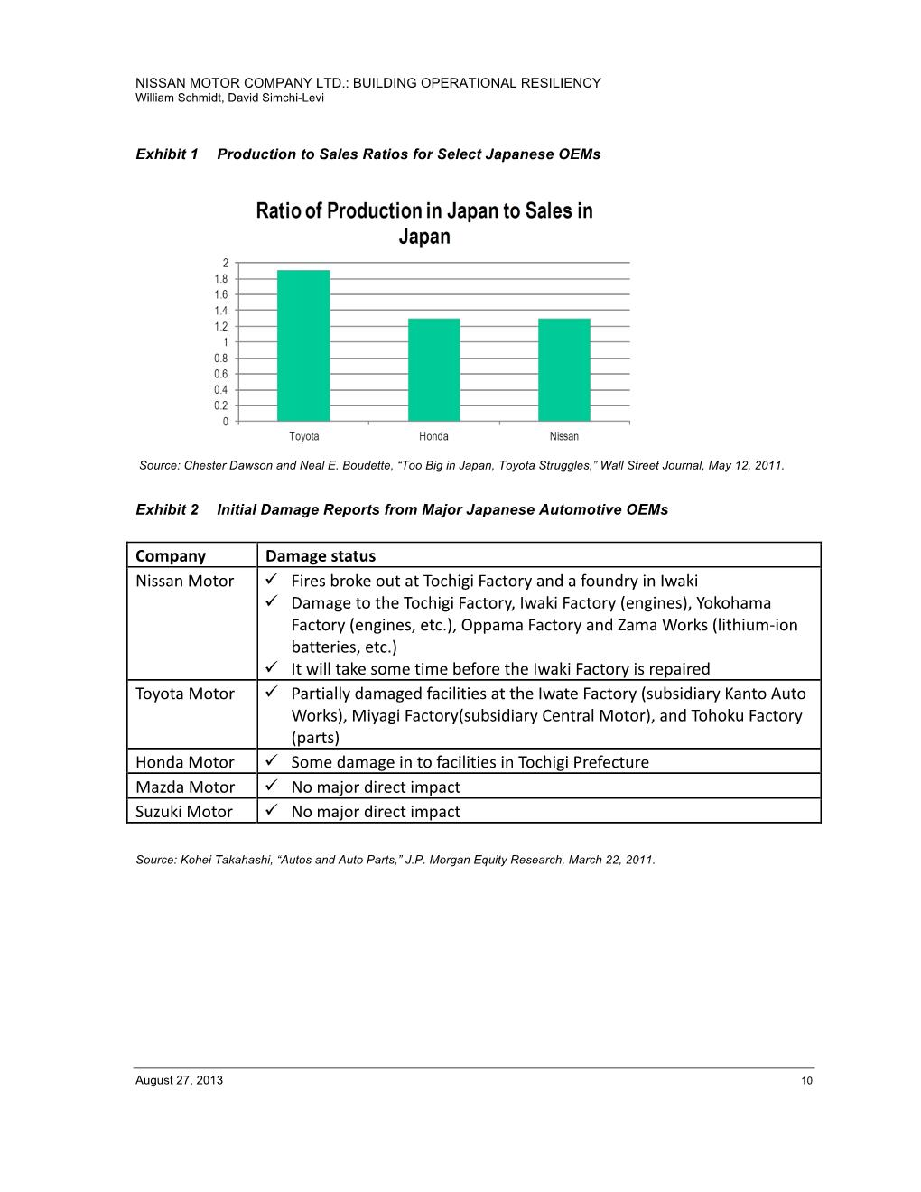 NISSAN motor company ltd.: building operational resiliency william schmidt, david simchi-levi exhibit 1 production to sales r