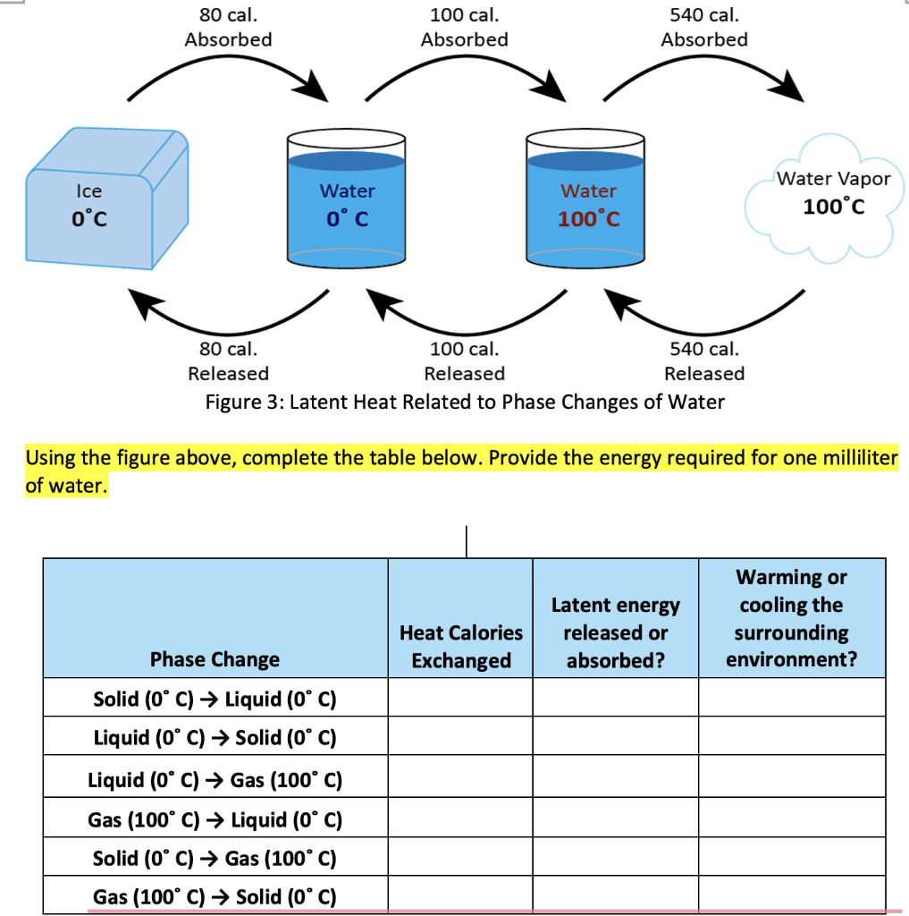solved-using-the-figure-above-complete-the-table-below