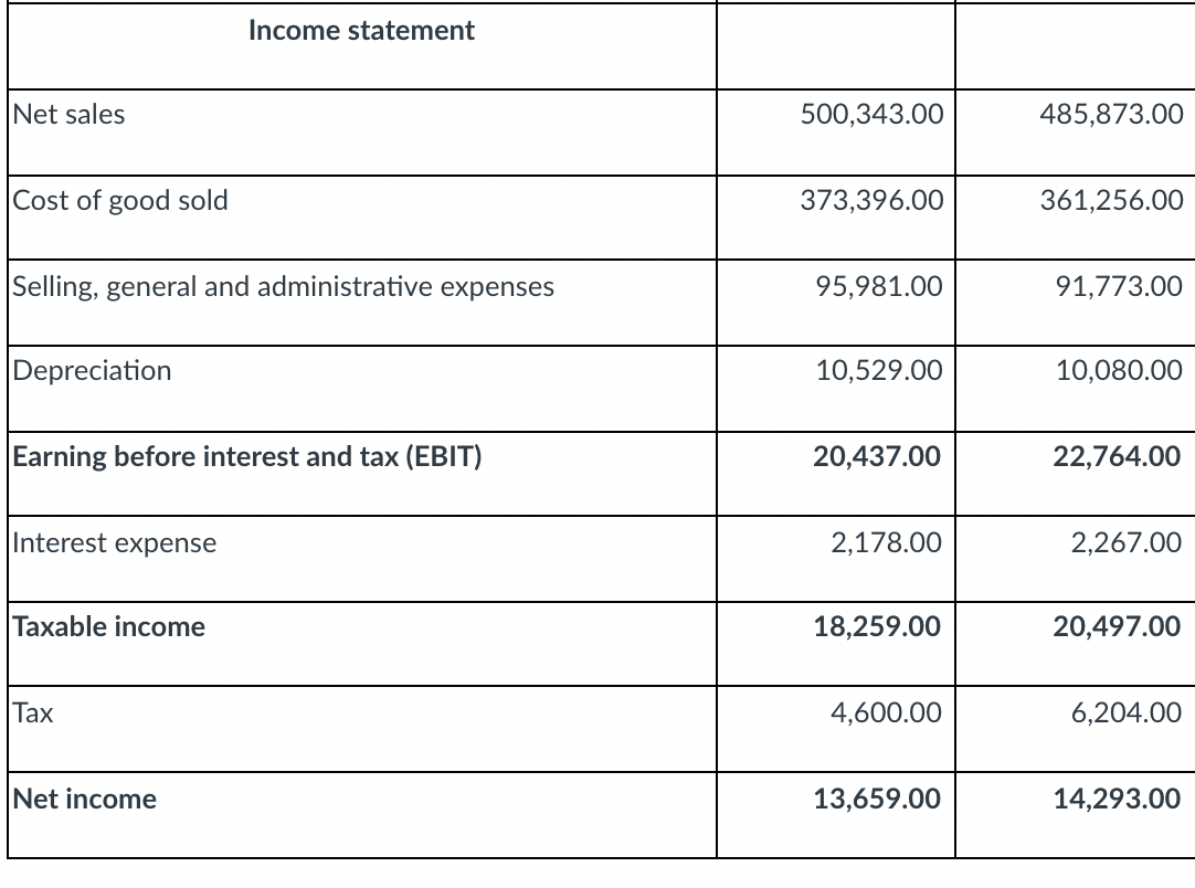 Solved The table below gives abbreviated balance sheets and | Chegg.com