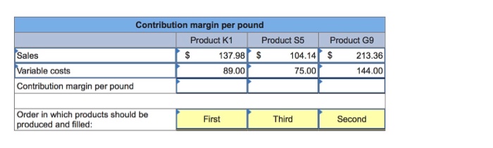 solved-childress-company-produces-three-products-k1-s5-chegg