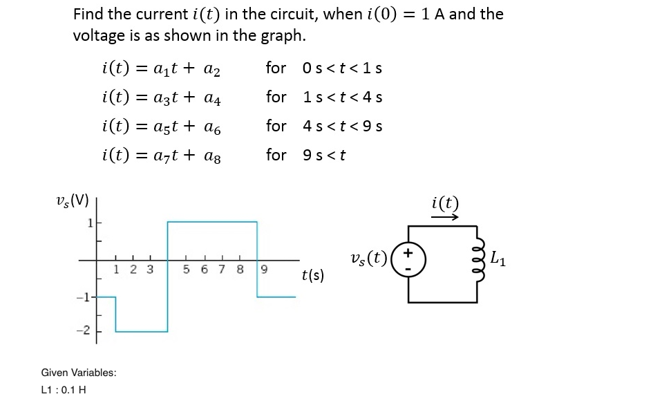 Solved Find the current i(t) in the circuit, when i(0) -1 A | Chegg.com