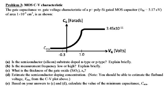 Solved Problem3: MOS C-V characteristic The gate capacitance | Chegg.com